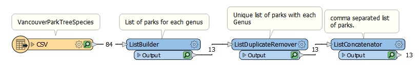 Merging features by Genus name